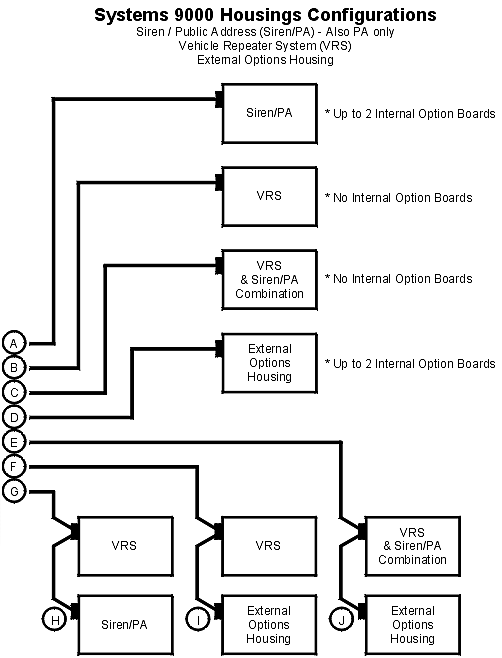 Sys 9k Housings